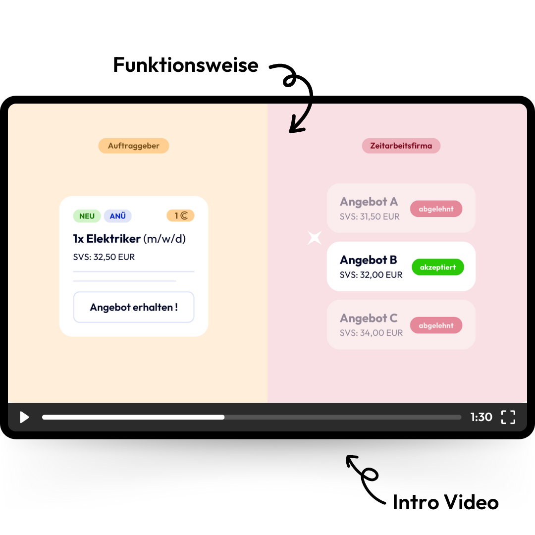 Tablet mit einem Video zur Funktionsweise von Fachkraft24